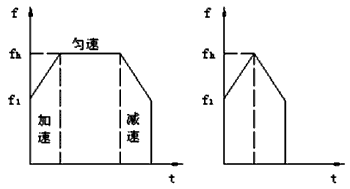 步進電機的速度控制及運動規(guī)律——西安泰富西瑪電機(西安西瑪電機集團股份有限公司)官方網站 步進電機的速度控制及運動規(guī)律——西安泰富西瑪電機(西安西瑪電機集團股份有限公司)官方網站