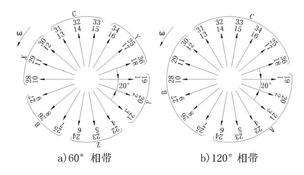 電機的相帶問題以及槽電勢星形圖——西安泰富西瑪電機(西安西瑪電機集團股份有限公司)官方網(wǎng)站 電機的相帶問題以及槽電勢星形圖——西安泰富西瑪電機(西安西瑪電機集團股份有限公司)官方網(wǎng)站