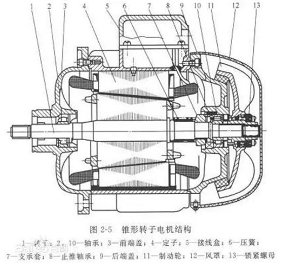 電機(jī)的分類、原理及功率與電流對(duì)照表——西安泰富西瑪電機(jī)（西安西瑪電機(jī)集團(tuán)股份有限公司）官方網(wǎng)站
