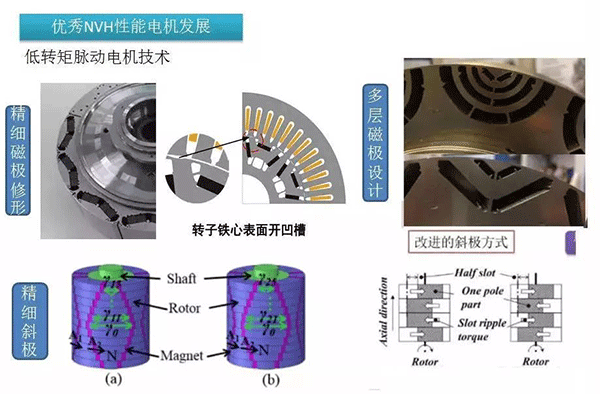 五年內(nèi)EV電機的技術(shù)制高點在哪里——西安泰富西瑪電機(西安西瑪電機集團(tuán)股份有限公司)官方網(wǎng)站 五年內(nèi)EV電機的技術(shù)制高點在哪里——西安泰富西瑪電機(西安西瑪電機集團(tuán)股份有限公司)官方網(wǎng)站