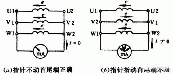 如何區(qū)分三相異步電動(dòng)機(jī)的出線(xiàn)端的頭尾——西安泰富西瑪電機(jī)（西安西瑪電機(jī)集團(tuán)股份有限公司）官方網(wǎng)站