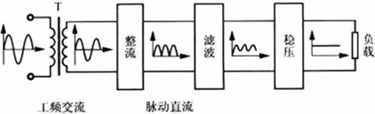 簡(jiǎn)易帶過(guò)流保護(hù)直流電機(jī)電源設(shè)計(jì)——西安泰富西瑪電機(jī)(西安西瑪電機(jī)集團(tuán)股份有限公司)官方網(wǎng)站 簡(jiǎn)易帶過(guò)流保護(hù)直流電機(jī)電源設(shè)計(jì)——西安泰富西瑪電機(jī)(西安西瑪電機(jī)集團(tuán)股份有限公司)官方網(wǎng)站
