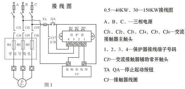 西安西瑪電機(jī)燒壞測(cè)量方法及預(yù)防。