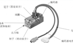 淺析伺服電機(jī)的剛性和慣量。——西安博匯儀器儀表有限公司
