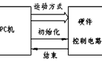 步進電機的速度控制及運動規(guī)律。——西安博匯儀器儀表有限公司